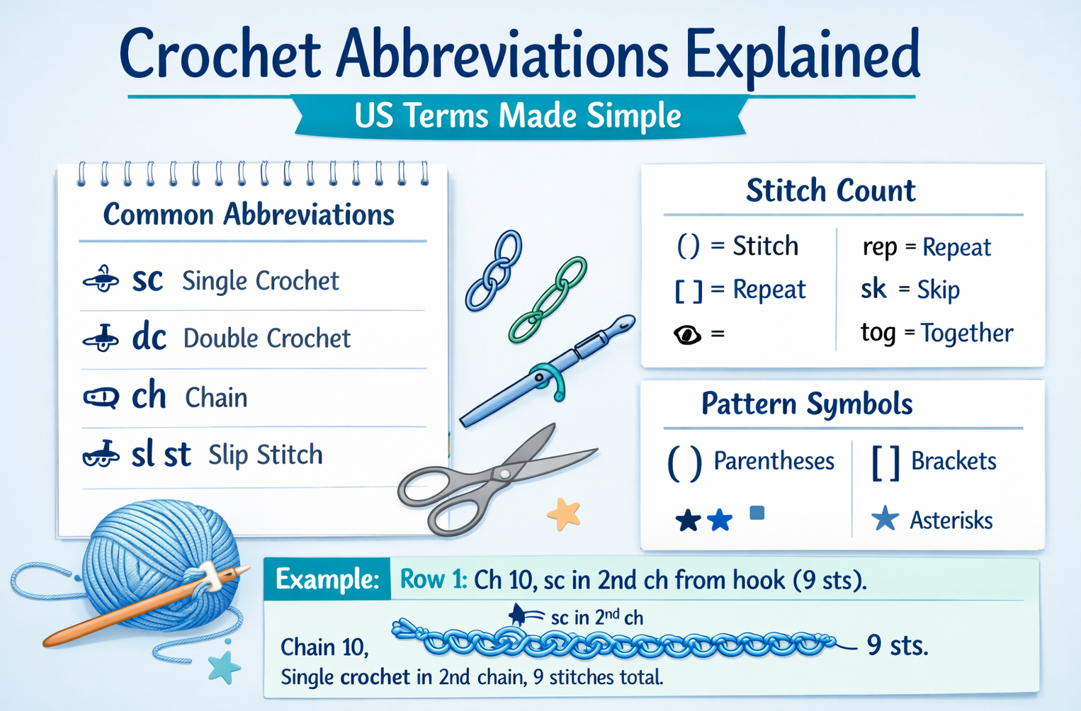 Crochet Abberviations Explained US Terms Made simple